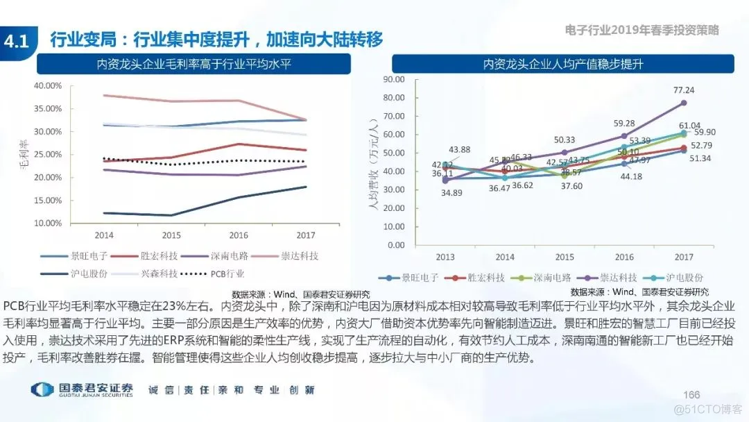 5G+AI深度研究(205页PPT)_5G_166
